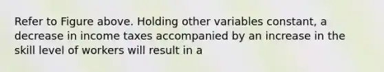 Refer to Figure above. Holding other variables constant, a decrease in income taxes accompanied by an increase in the skill level of workers will result in a