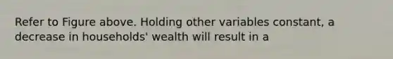 Refer to Figure above. Holding other variables constant, a decrease in households' wealth will result in a