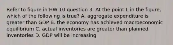 Refer to figure in HW 10 question 3. At the point L in the figure, which of the following is true? A. aggregate expenditure is greater than GDP B. the economy has achieved macroeconomic equilibrium C. actual inventories are greater than planned inventories D. GDP will be increasing