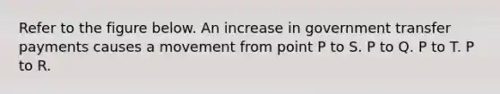 Refer to the figure below. An increase in government transfer payments causes a movement from point P to S. P to Q. P to T. P to R.