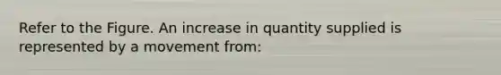 Refer to the Figure. An increase in quantity supplied is represented by a movement from: