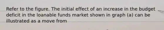 Refer to the figure. The initial effect of an increase in the budget deficit in the loanable funds market shown in graph (a) can be illustrated as a move from