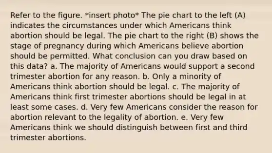 Refer to the figure. *insert photo* The pie chart to the left (A) indicates the circumstances under which Americans think abortion should be legal. The pie chart to the right (B) shows the stage of pregnancy during which Americans believe abortion should be permitted. What conclusion can you draw based on this data? a. The majority of Americans would support a second trimester abortion for any reason. b. Only a minority of Americans think abortion should be legal. c. The majority of Americans think first trimester abortions should be legal in at least some cases. d. Very few Americans consider the reason for abortion relevant to the legality of abortion. e. Very few Americans think we should distinguish between first and third trimester abortions.