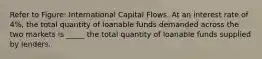 Refer to Figure: International Capital Flows. At an interest rate of 4%, the total quantity of loanable funds demanded across the two markets is _____ the total quantity of loanable funds supplied by lenders.