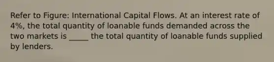 Refer to Figure: International Capital Flows. At an interest rate of 4%, the total quantity of loanable funds demanded across the two markets is _____ the total quantity of loanable funds supplied by lenders.