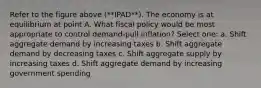 Refer to the figure above (**IPAD**). The economy is at equilibrium at point A. What fiscal policy would be most appropriate to control demand-pull inflation? Select one: a. Shift aggregate demand by increasing taxes b. Shift aggregate demand by decreasing taxes c. Shift aggregate supply by increasing taxes d. Shift aggregate demand by increasing government spending