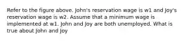 Refer to the figure above. John's reservation wage is w1 and Joy's reservation wage is w2. Assume that a minimum wage is implemented at w1. John and Joy are both unemployed. What is true about John and Joy