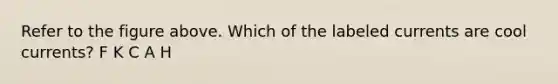 Refer to the figure above. Which of the labeled currents are cool currents? F K C A H
