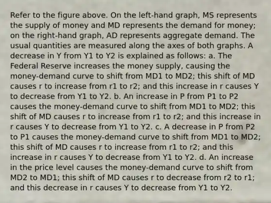 Refer to the figure above. On the left-hand graph, MS represents the supply of money and MD represents the demand for money; on the right-hand graph, AD represents aggregate demand. The usual quantities are measured along the axes of both graphs. A decrease in Y from Y1 to Y2 is explained as follows: a. The Federal Reserve increases the money supply, causing the money-demand curve to shift from MD1 to MD2; this shift of MD causes r to increase from r1 to r2; and this increase in r causes Y to decrease from Y1 to Y2. b. An increase in P from P1 to P2 causes the money-demand curve to shift from MD1 to MD2; this shift of MD causes r to increase from r1 to r2; and this increase in r causes Y to decrease from Y1 to Y2. c. A decrease in P from P2 to P1 causes the money-demand curve to shift from MD1 to MD2; this shift of MD causes r to increase from r1 to r2; and this increase in r causes Y to decrease from Y1 to Y2. d. An increase in the price level causes the money-demand curve to shift from MD2 to MD1; this shift of MD causes r to decrease from r2 to r1; and this decrease in r causes Y to decrease from Y1 to Y2.