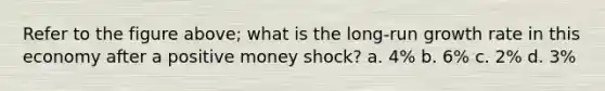 Refer to the figure above; what is the long-run growth rate in this economy after a positive money shock? a. 4% b. 6% c. 2% d. 3%