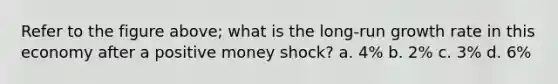 Refer to the figure above; what is the long-run growth rate in this economy after a positive money shock? a. 4% b. 2% c. 3% d. 6%