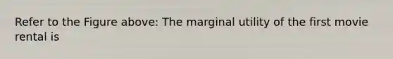 Refer to the Figure above: The marginal utility of the first movie rental is