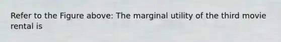 Refer to the Figure above: The marginal utility of the third movie rental is