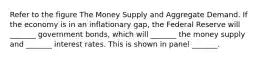 Refer to the figure The Money Supply and Aggregate Demand. If the economy is in an inflationary gap, the Federal Reserve will _______ government bonds, which will _______ the money supply and _______ interest rates. This is shown in panel _______.