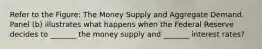 Refer to the Figure: The Money Supply and Aggregate Demand. Panel (b) illustrates what happens when the Federal Reserve decides to _______ the money supply and _______ interest rates?