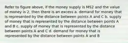 Refer to figure above, if the money supply is MS2 and the value of money is 2, then there is an excess a. demand for money that is represented by the distance between points A and C b. supply of money that is represented by the distance between points A and B c. supply of money that is represented by the distance between points A and C d. demand for money that is represented by the distance between points A and B