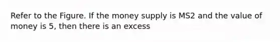 Refer to the Figure. If the money supply is MS2 and the value of money is 5, then there is an excess