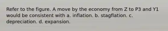 Refer to the figure. A move by the economy from Z to P3 and Y1 would be consistent with a. inflation. b. stagflation. c. depreciation. d. expansion.