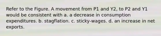 Refer to the Figure. A movement from P1 and Y2, to P2 and Y1 would be consistent with a. a decrease in consumption expenditures. b. stagflation. c. sticky-wages. d. an increase in net exports.