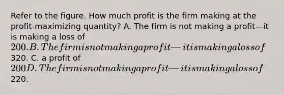 Refer to the figure. How much profit is the firm making at the profit-maximizing quantity? A. The firm is not making a profit—it is making a loss of 200. B. The firm is not making a profit—it is making a loss of320. C. a profit of 200 D. The firm is not making a profit—it is making a loss of220.