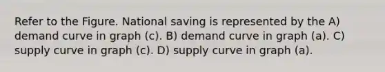 Refer to the Figure. National saving is represented by the A) demand curve in graph (c). B) demand curve in graph (a). C) supply curve in graph (c). D) supply curve in graph (a).