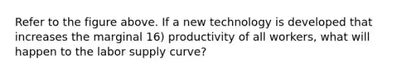 Refer to the figure above. If a new technology is developed that increases the marginal 16) productivity of all workers, what will happen to the labor supply curve?