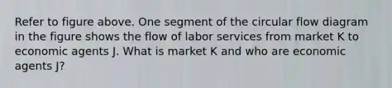 Refer to figure above. One segment of the circular flow diagram in the figure shows the flow of labor services from market K to economic agents J. What is market K and who are economic agents J?