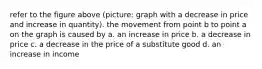 refer to the figure above (picture: graph with a decrease in price and increase in quantity). the movement from point b to point a on the graph is caused by a. an increase in price b. a decrease in price c. a decrease in the price of a substitute good d. an increase in income