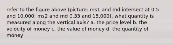 refer to the figure above (picture: ms1 and md intersect at 0.5 and 10,000; ms2 and md 0.33 and 15,000). what quantity is measured along the vertical axis? a. the price level b. the velocity of money c. the value of money d. the quantity of money