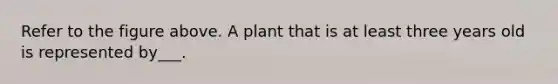 Refer to the figure above. A plant that is at least three years old is represented by___.