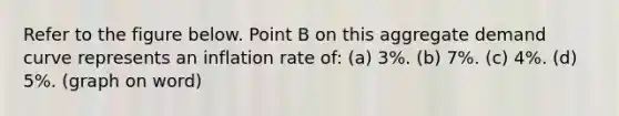 Refer to the figure below. Point B on this aggregate demand curve represents an inflation rate of: (a) 3%. (b) 7%. (c) 4%. (d) 5%. (graph on word)