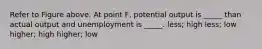 Refer to Figure above. At point F, potential output is _____ than actual output and unemployment is _____. less; high less; low higher; high higher; low