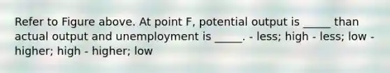 Refer to Figure above. At point F, potential output is _____ than actual output and unemployment is _____. - less; high - less; low - higher; high - higher; low