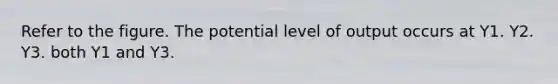 Refer to the figure. The potential level of output occurs at Y1. Y2. Y3. both Y1 and Y3.