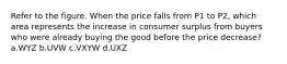 Refer to the figure. When the price falls from P1 to P2, which area represents the increase in consumer surplus from buyers who were already buying the good before the price decrease? a.WYZ b.UVW c.VXYW d.UXZ