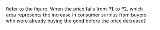 Refer to the figure. When the price falls from P1 to P2, which area represents the increase in consumer surplus from buyers who were already buying the good before the price decrease?