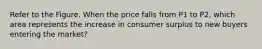 Refer to the Figure. When the price falls from P1 to P2, which area represents the increase in consumer surplus to new buyers entering the market?