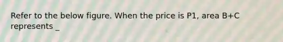 Refer to the below figure. When the price is P1, area B+C represents _