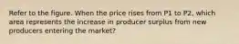 Refer to the figure. When the price rises from P1 to P2, which area represents the increase in producer surplus from new producers entering the market?