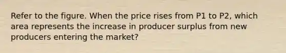 Refer to the figure. When the price rises from P1 to P2, which area represents the increase in producer surplus from new producers entering the market?