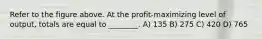 Refer to the figure above. At the profit-maximizing level of output, totals are equal to ________. A) 135 B) 275 C) 420 D) 765