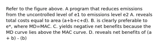 Refer to the figure above. A program that reduces emissions from the uncontrolled level of e1 to emissions level e2 A. reveals total costs equal to area (a+b+c+d). B. is clearly preferable to e*, where MD=MAC. C. yields negative net benefits because the MD curve lies above the MAC curve. D. reveals net benefits of (a + b) - (b)