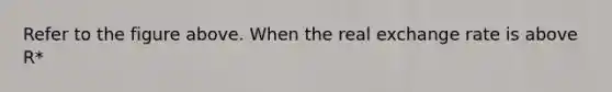 Refer to the figure above. When the real exchange rate is above R*