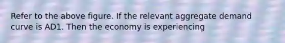 Refer to the above figure. If the relevant aggregate demand curve is AD1. Then the economy is experiencing