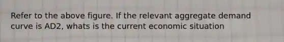 Refer to the above figure. If the relevant aggregate demand curve is AD2, whats is the current economic situation