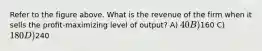 Refer to the figure above. What is the revenue of the firm when it sells the profit-maximizing level of output? A) 40 B)160 C) 180 D)240