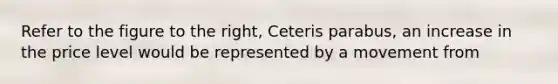 Refer to the figure to the right, Ceteris parabus, an increase in the price level would be represented by a movement from