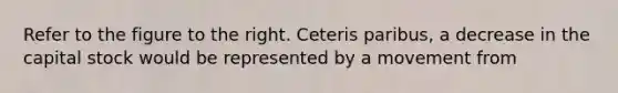 Refer to the figure to the right. Ceteris paribus​, a decrease in the capital stock would be represented by a movement from