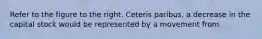 Refer to the figure to the right. Ceteris paribus, a decrease in the capital stock would be represented by a movement from