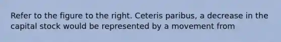 Refer to the figure to the right. Ceteris paribus, a decrease in the capital stock would be represented by a movement from